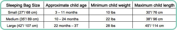 Babyinabag Baby sleep sack sizing chart for infants and toddlers