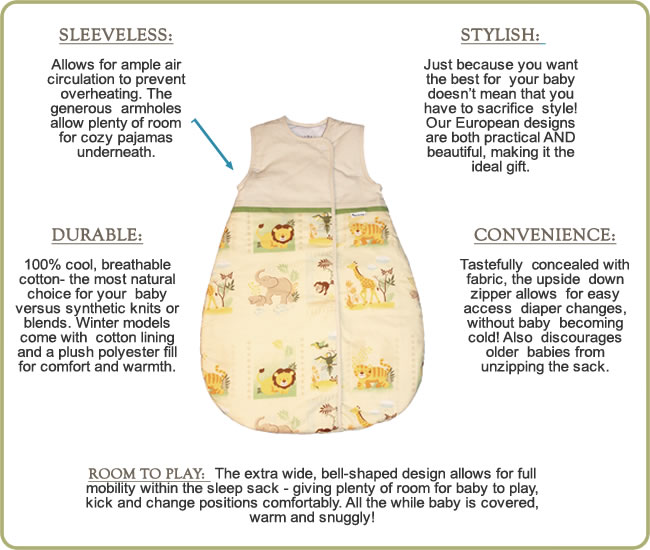 Anatomy of a baby in a bag baby sleeping bag