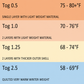 Minky Yellow 1.25 TOG Summer