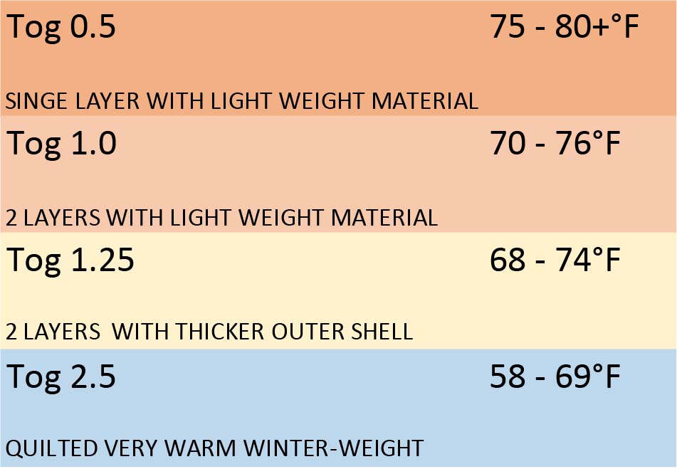 Minky Blue 2.5 TOG Winter